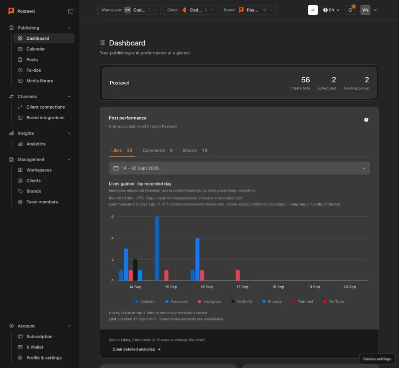 Postavel Dashboard