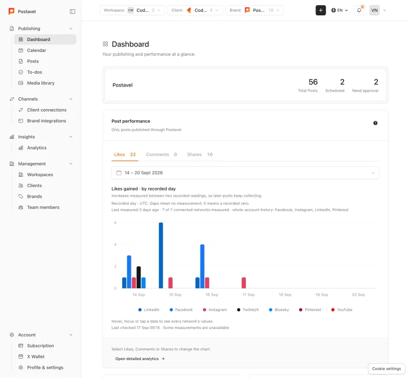 Postavel Dashboard