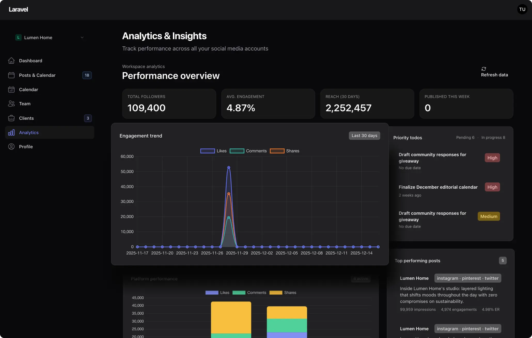 Actionable Analytics