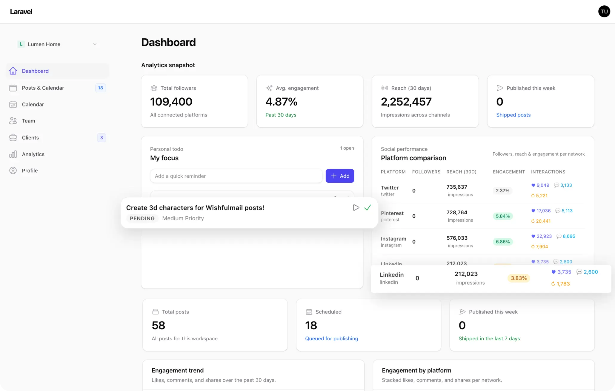 Postavel Dashboard
